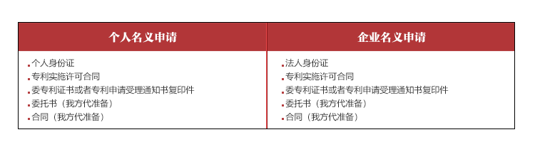 专利许可备案