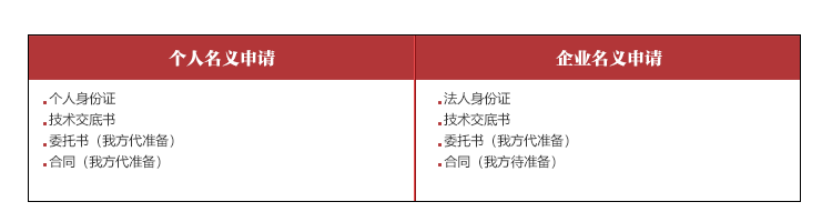 专利评估