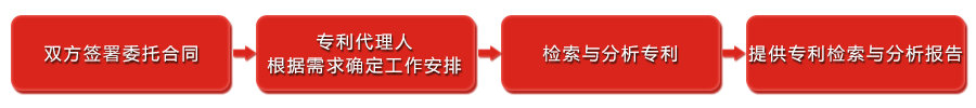 专利检索 专利检索