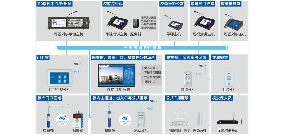 校园可视对讲万博官方网站manbetx(IP网络)解决方案 校园可视对讲万博官方网站manbetx(IP网络)解决方案