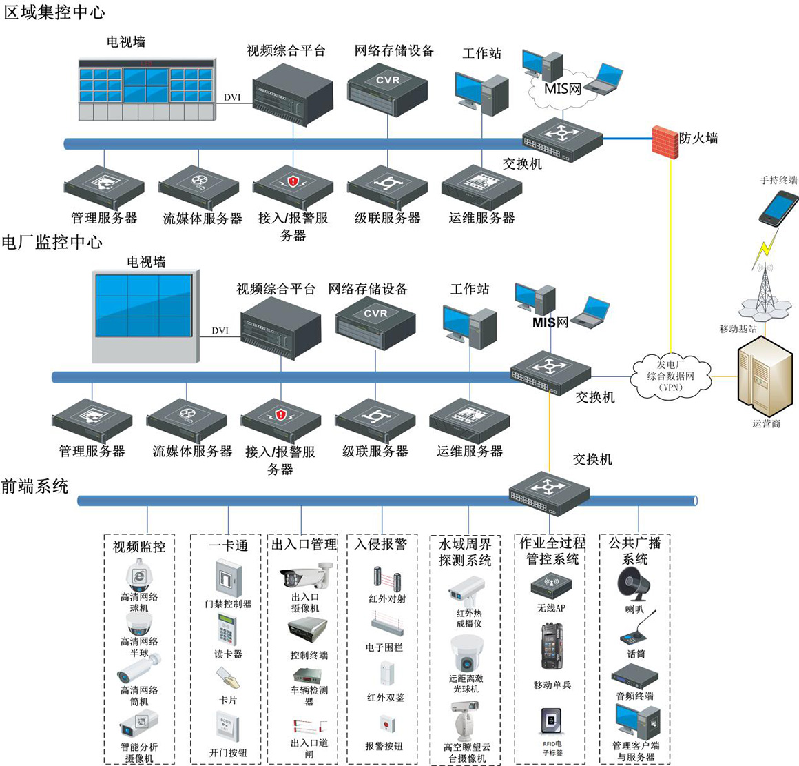 水电站安全防范万博官方网站manbetx解决方案 水电站安全防范万博官方网站manbetx解决方案