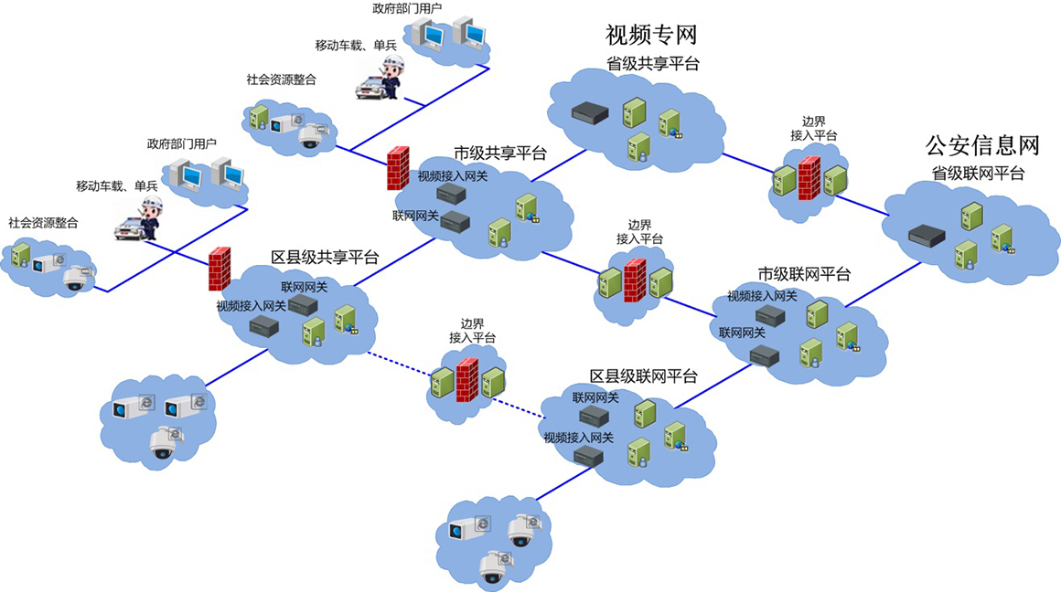 国标联网 国标联网
