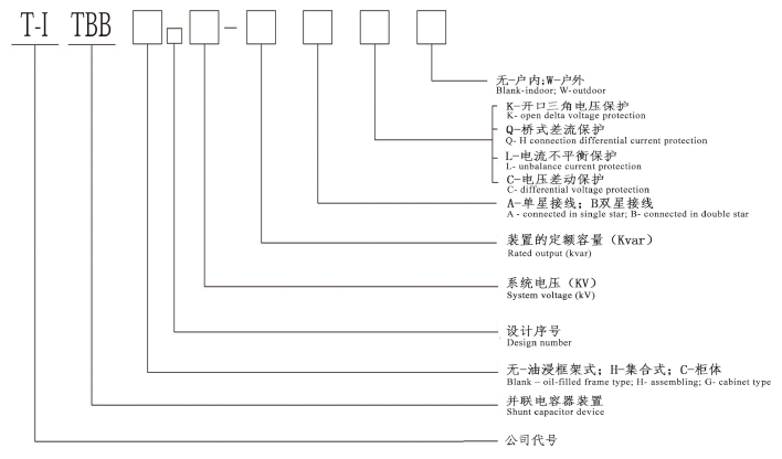 高壓電容補(bǔ)償及濾波成套裝置