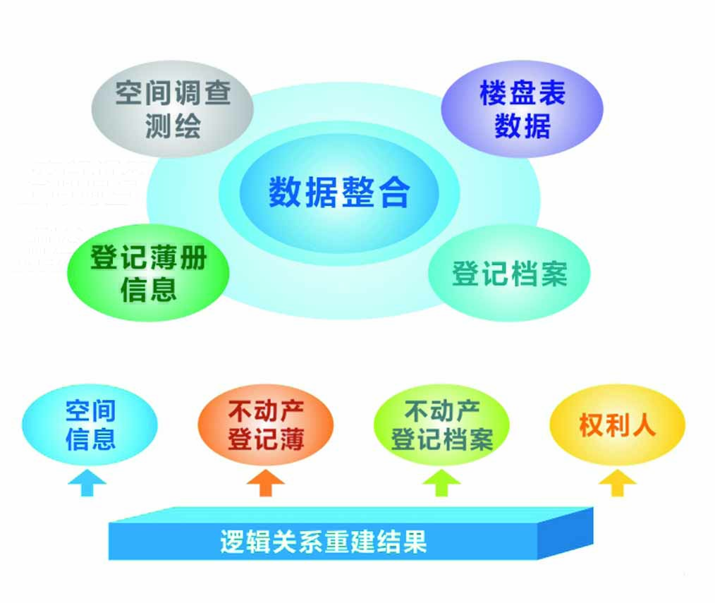 国土一张图 国土一张图