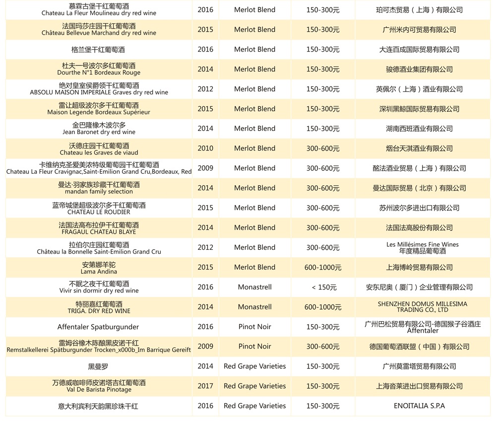 Check Medal Winners of The 12th G100 Award