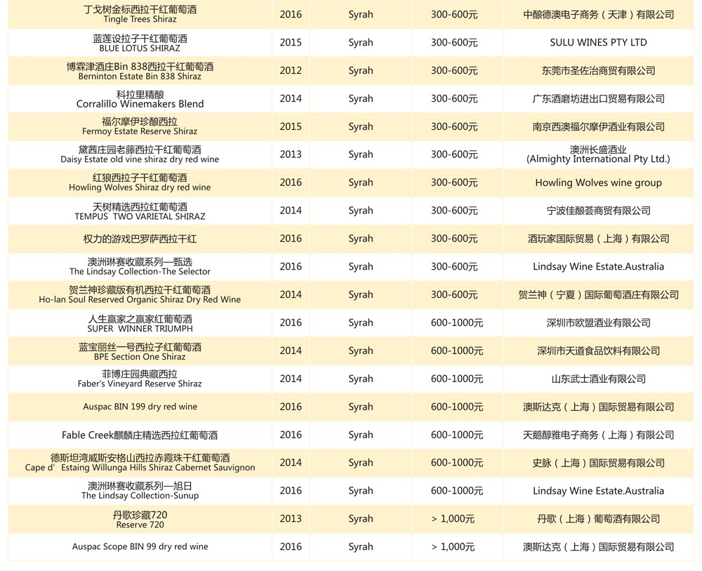 Check Medal Winners of The 12th G100 Award