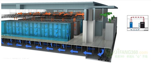 大型数据中心节能规划建议水蓄冷系统设计