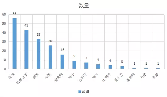 浅析1061条参比制剂目录