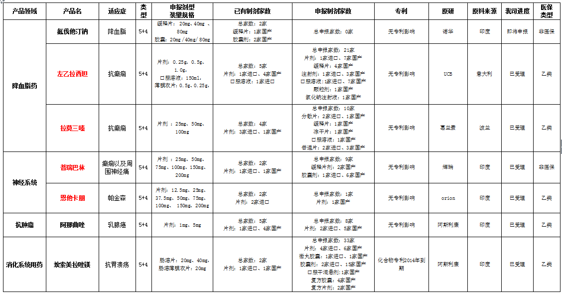 原料药进口