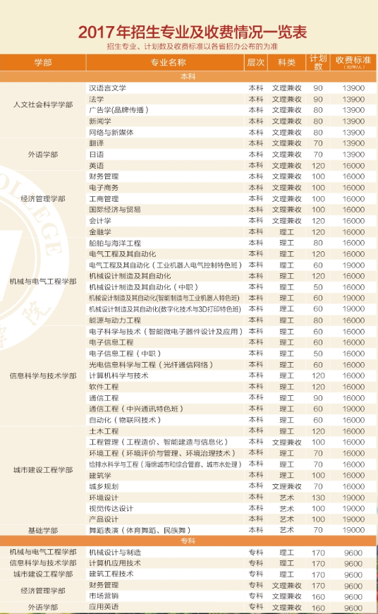 2017年招生专业及收费情况一览表