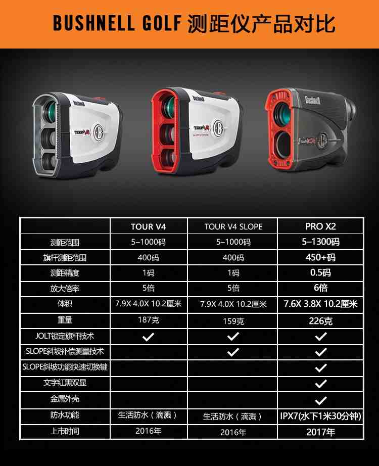 Bushnell Golf 测距仪产品比较