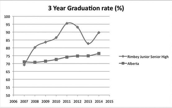林比中学(Rimbey Junior Senior High School) 林比中学(Rimbey Junior Senior High School)