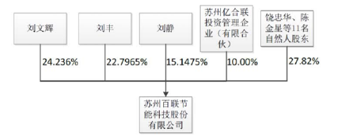 2018004w88手机登录官方网站_2017年公司年度报告_摘要