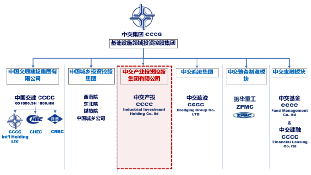 中国联合国采购促进会秘书长与中交产投北京分公司 领导沟通交流