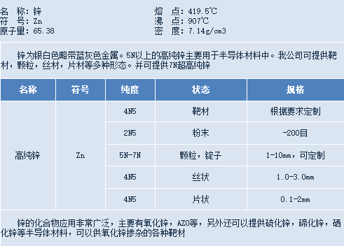 锌