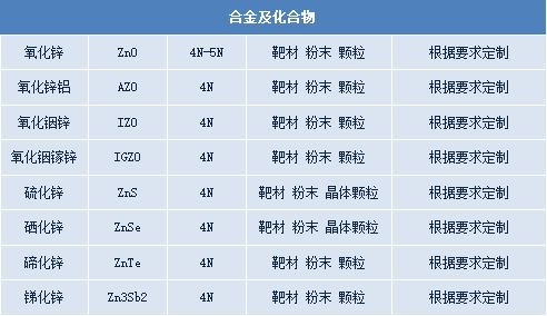 锌
