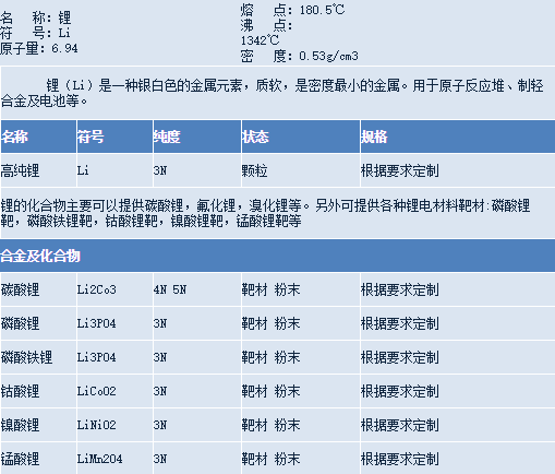 锂