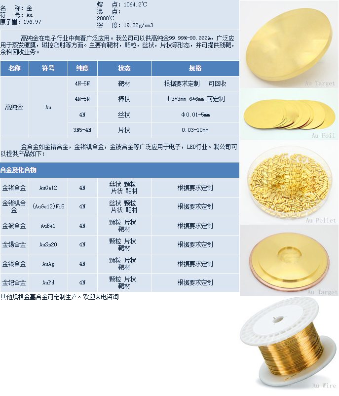 金