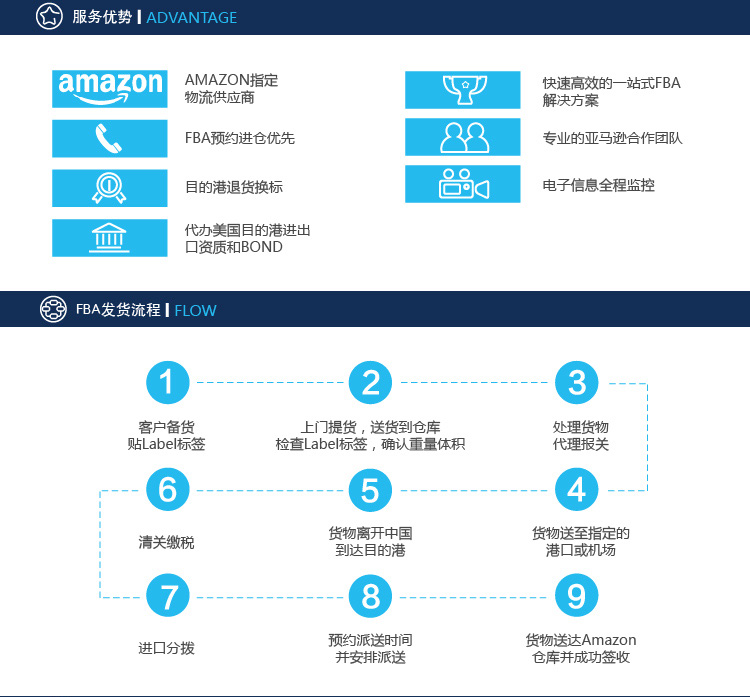 Fba介绍 Fba介绍 深圳市钧灏国际物流有限公司