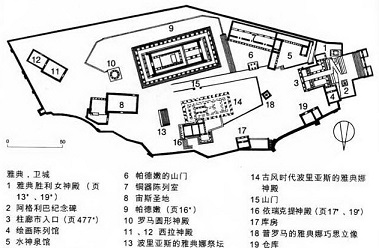 雅典衛(wèi)城?古跡?世界著名建筑