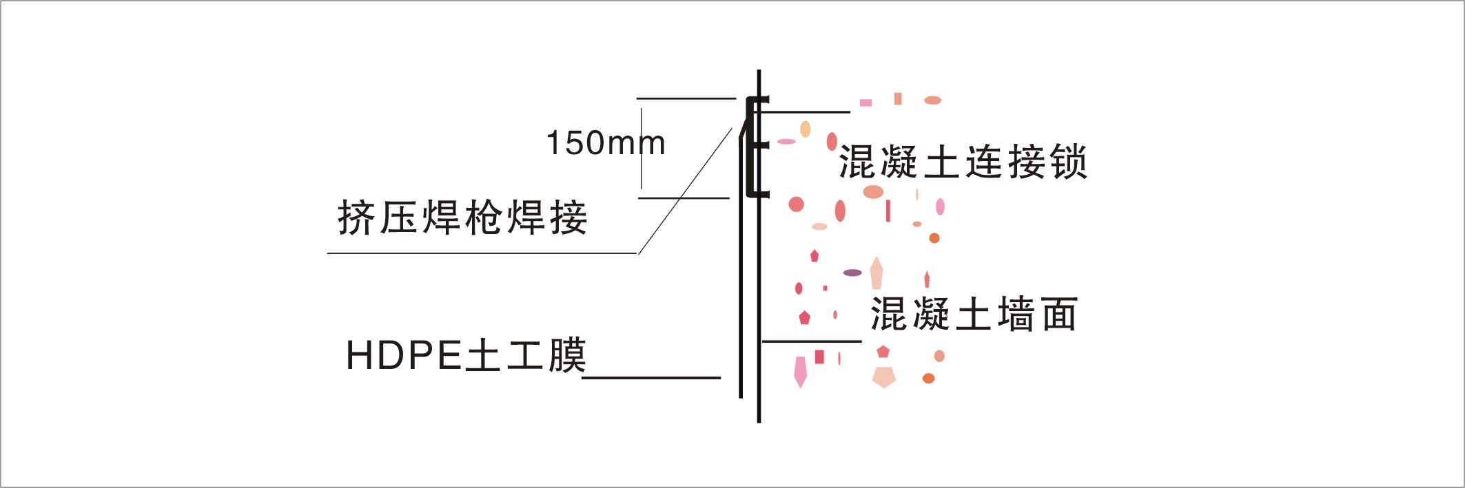 混凝土连接锁