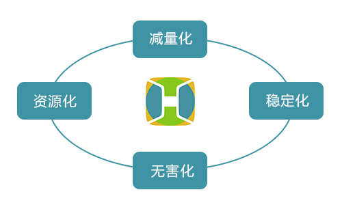 技术介绍 技术介绍