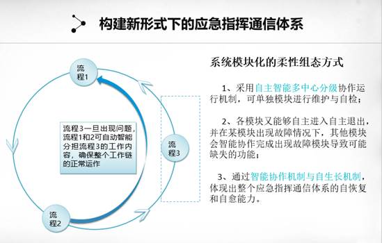 陕西中联电科助力2018中国减灾应急产业发展高峰论坛