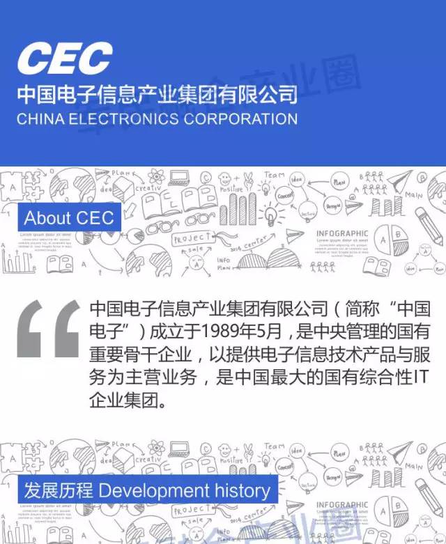 图解中国电子信息产业集团家族
