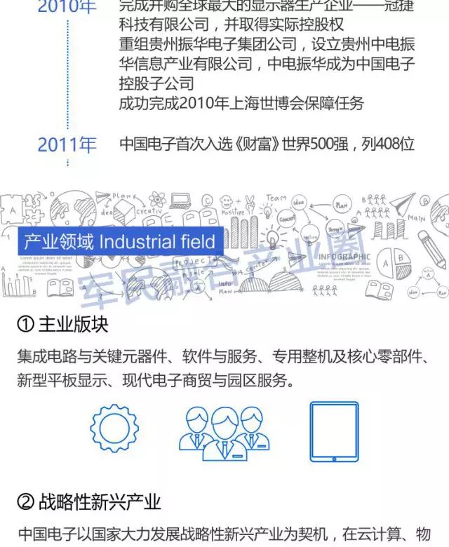 图解中国电子信息产业集团家族