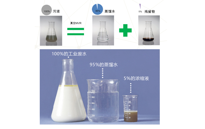 高效浓缩，可获得高品质的蒸馏水（高效）