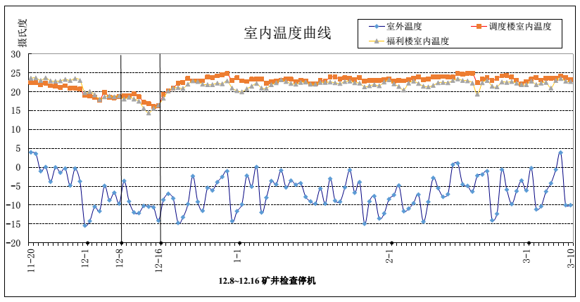 榆樹坡煤礦礦井余熱利用項(xiàng)目