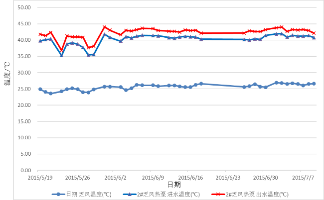 唐阳煤矿余热利用项目 唐阳煤矿余热利用项目
