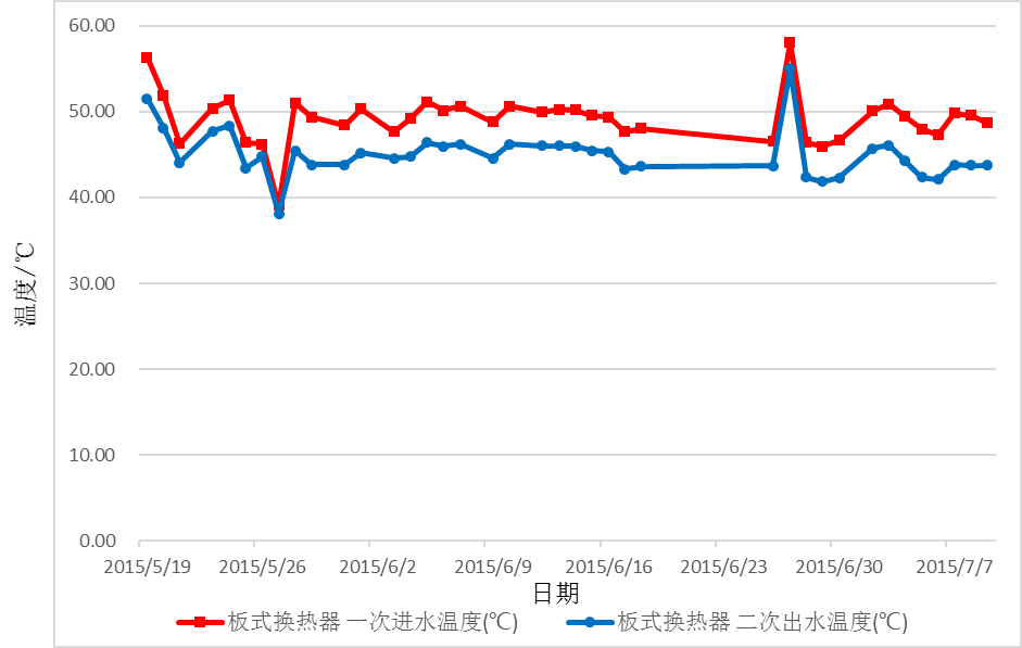 唐阳煤矿余热利用项目 唐阳煤矿余热利用项目