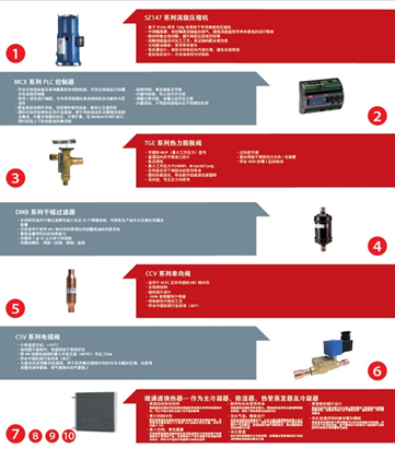 速潽捷热泵除湿烘干机与丹佛斯携手合作，得到住建部门等领导到重视与参访