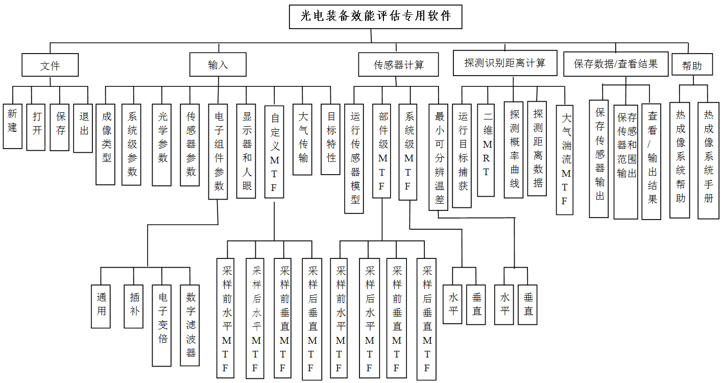 光电装备效能评估专用软件