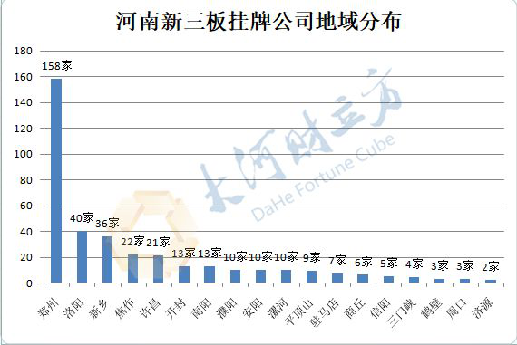 372家，總資產(chǎn)833億元！河南新三板權威大數(shù)據(jù)出爐（詳情）