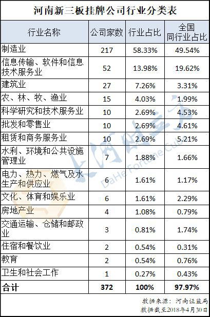 372家，總資產(chǎn)833億元！河南新三板權(quán)威大數(shù)據(jù)出爐（詳情）