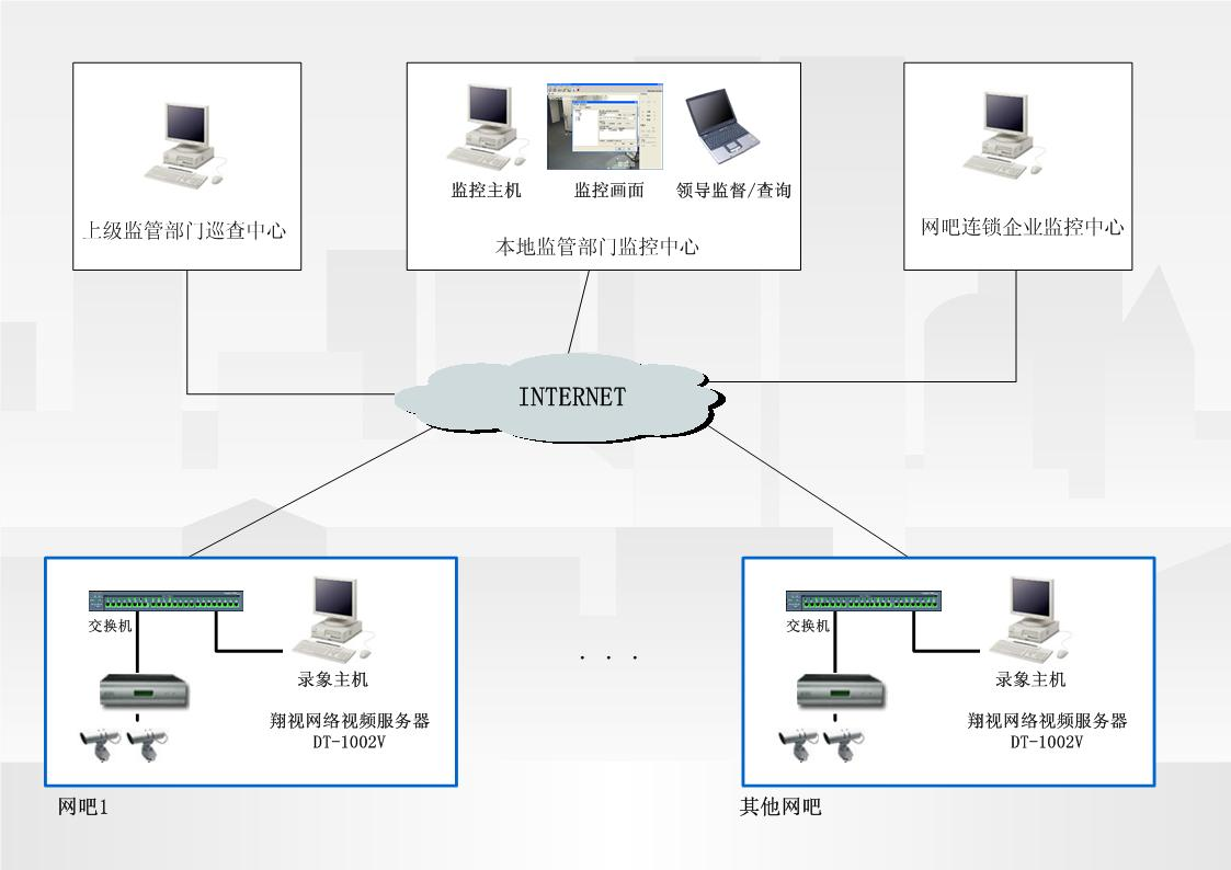 连锁网吧监控系统