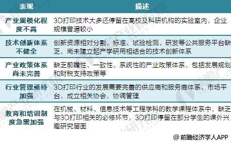 中国3D打印行业发展前景预测 2023年市场规模将破百亿美元 中国3D打印行业发展前景预测 2023年市场规模将破百亿美元