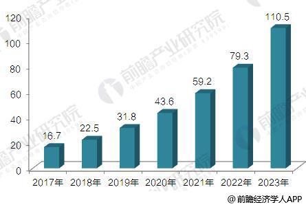 中国3D打印行业发展前景预测 2023年市场规模将破百亿美元 中国3D打印行业发展前景预测 2023年市场规模将破百亿美元