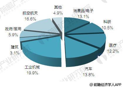 中国3D打印行业发展前景预测 2023年市场规模将破百亿美元 中国3D打印行业发展前景预测 2023年市场规模将破百亿美元