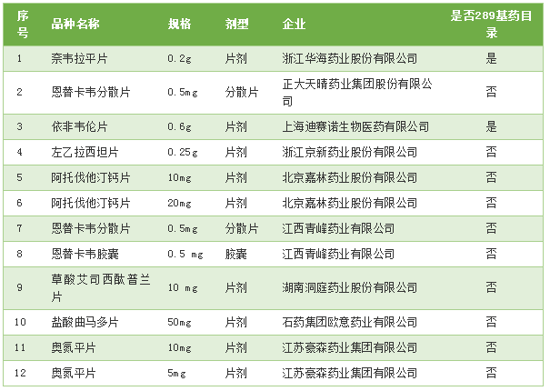 一致性评价机构