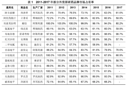 仿制药