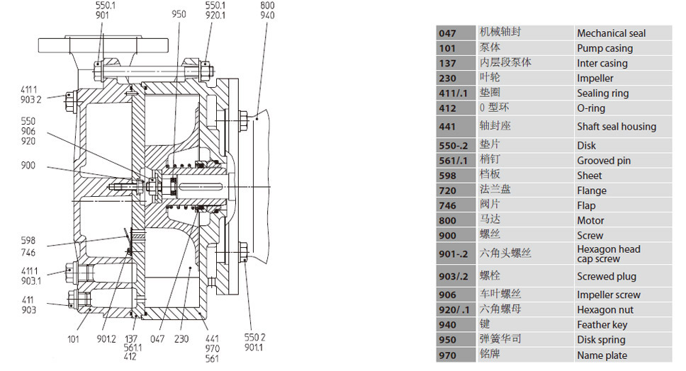 水環(huán)真空泵V-95,V-130,V-155,V-255,配件說明