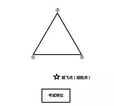 华越无人机商学院【地面站题库】无人机界的“五年高考三年模拟”来了~