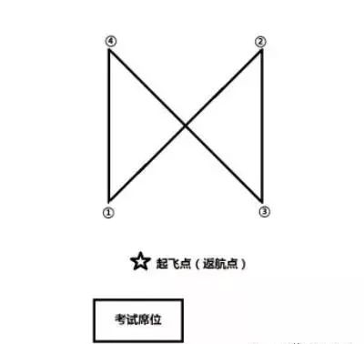 华越无人机商学院【地面站题库】无人机界的“五年高考三年模拟”来了~