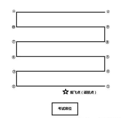 华越无人机商学院【地面站题库】无人机界的“五年高考三年模拟”来了~