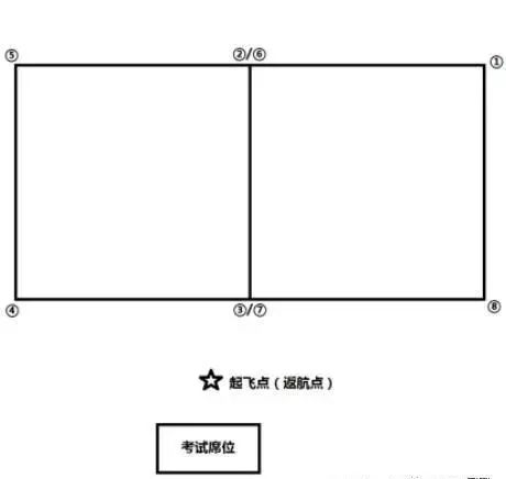 华越无人机商学院【地面站题库】无人机界的“五年高考三年模拟”来了~