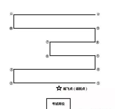 华越无人机商学院【地面站题库】无人机界的“五年高考三年模拟”来了~