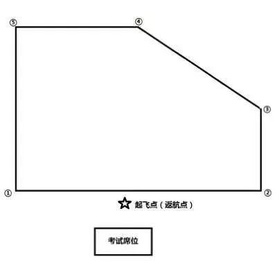 华越无人机商学院【地面站题库】无人机界的“五年高考三年模拟”来了~